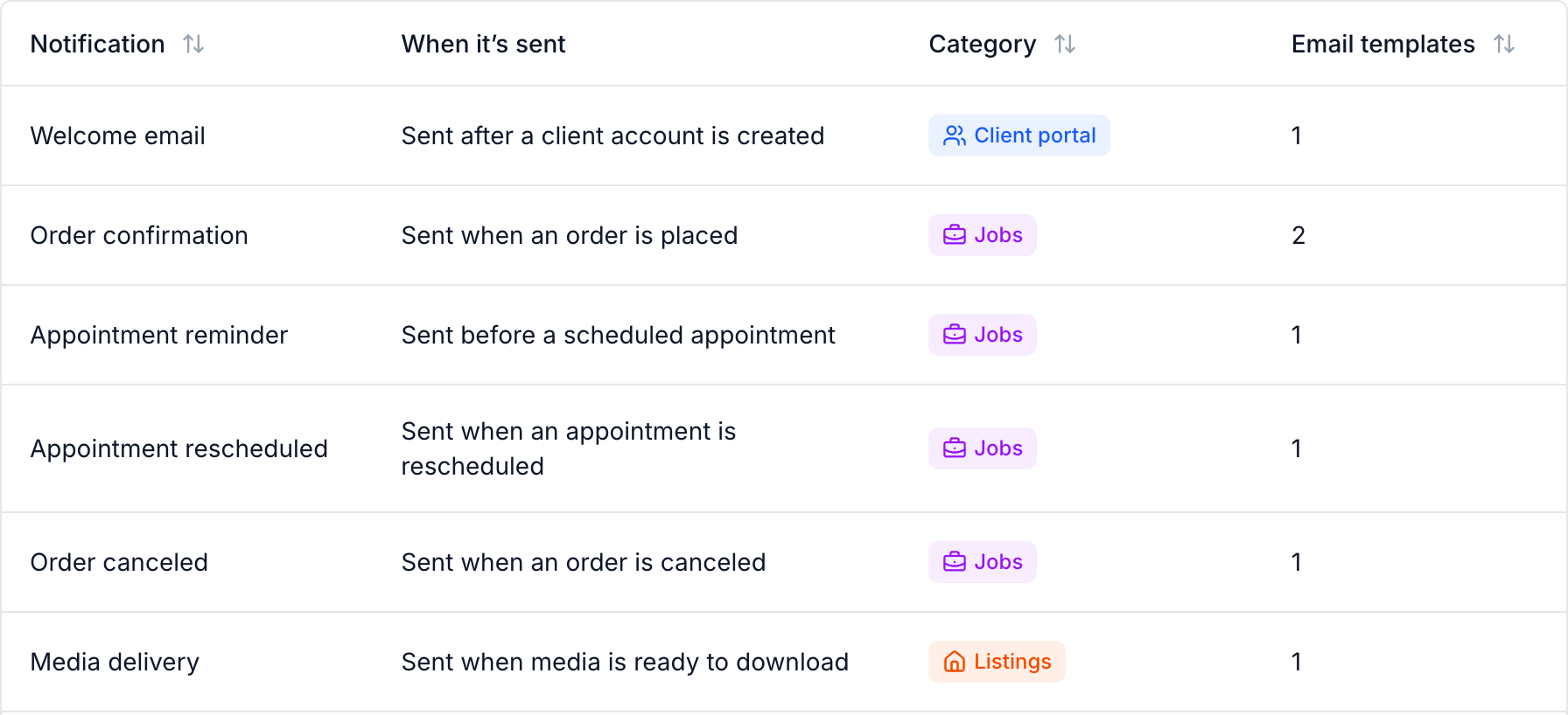 Client email types in Settings, Notifications