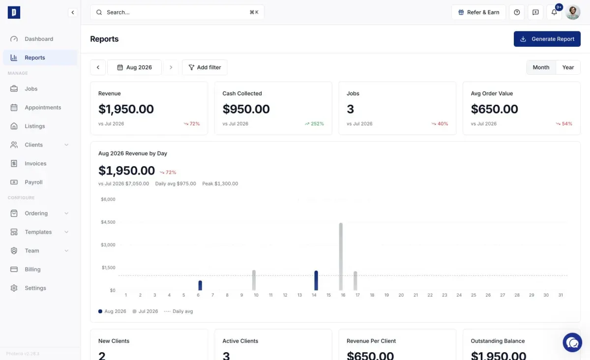 Reports dashboard showing revenue, cash collected, jobs, and service breakdowns